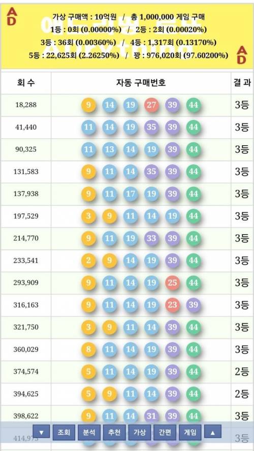 로또를 1억원 어치 사 본 결과