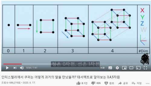 어느 한 유투버의 업종전환근황