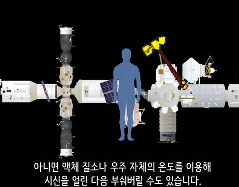 과학자들이 우주에서 시체를 처리하는 방법