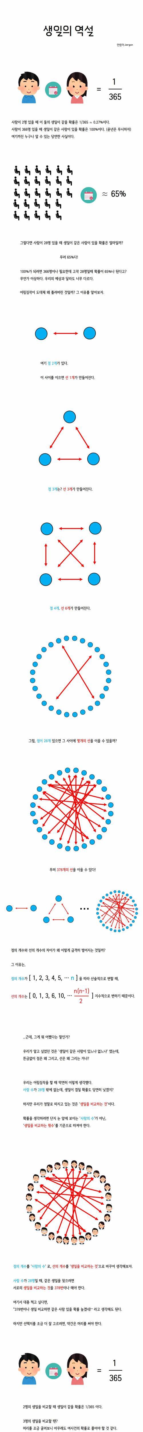 생일의 역설.jpg
