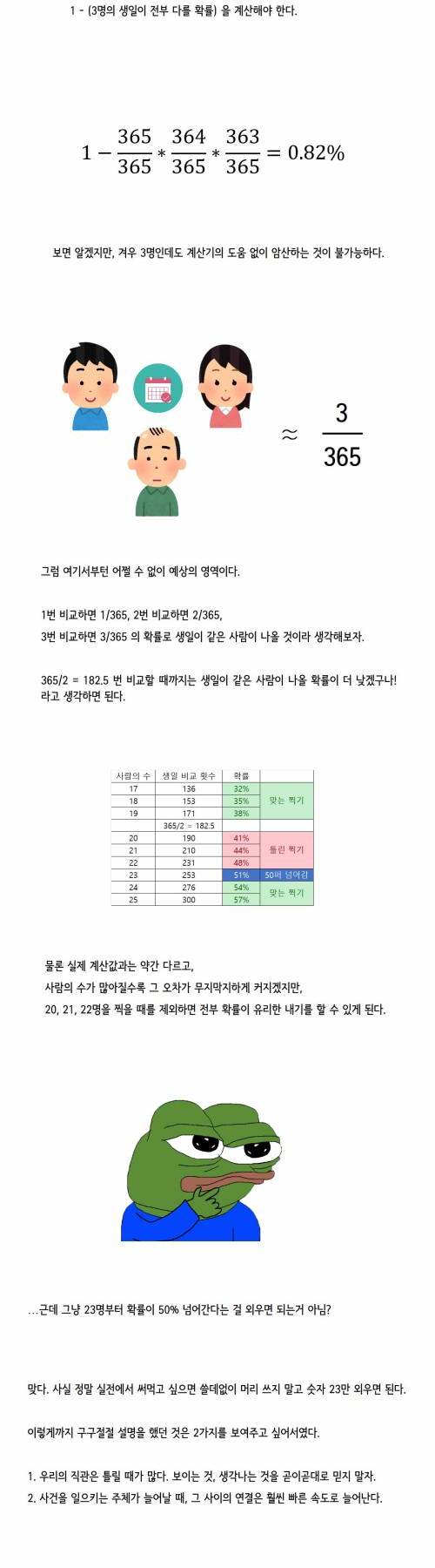 생일의 역설.jpg