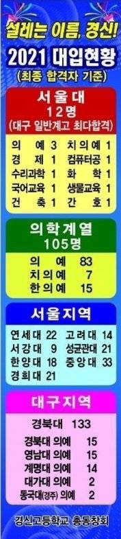 대구에 있다는 의사 고등학교.jpg