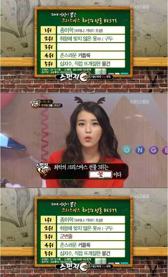 20대 여성이 뽑은 최악의 선물5
