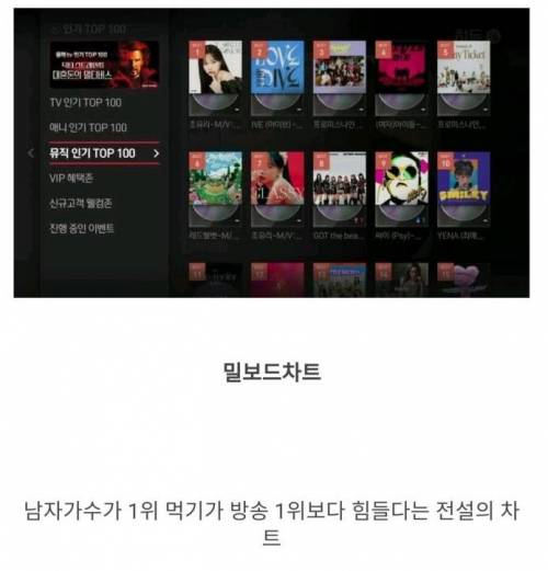 BTS가 아직 1위 못해본 차트