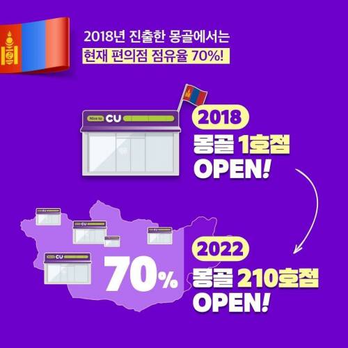 몽골에서 편의점 점유율 70%라는 편의점..JPG