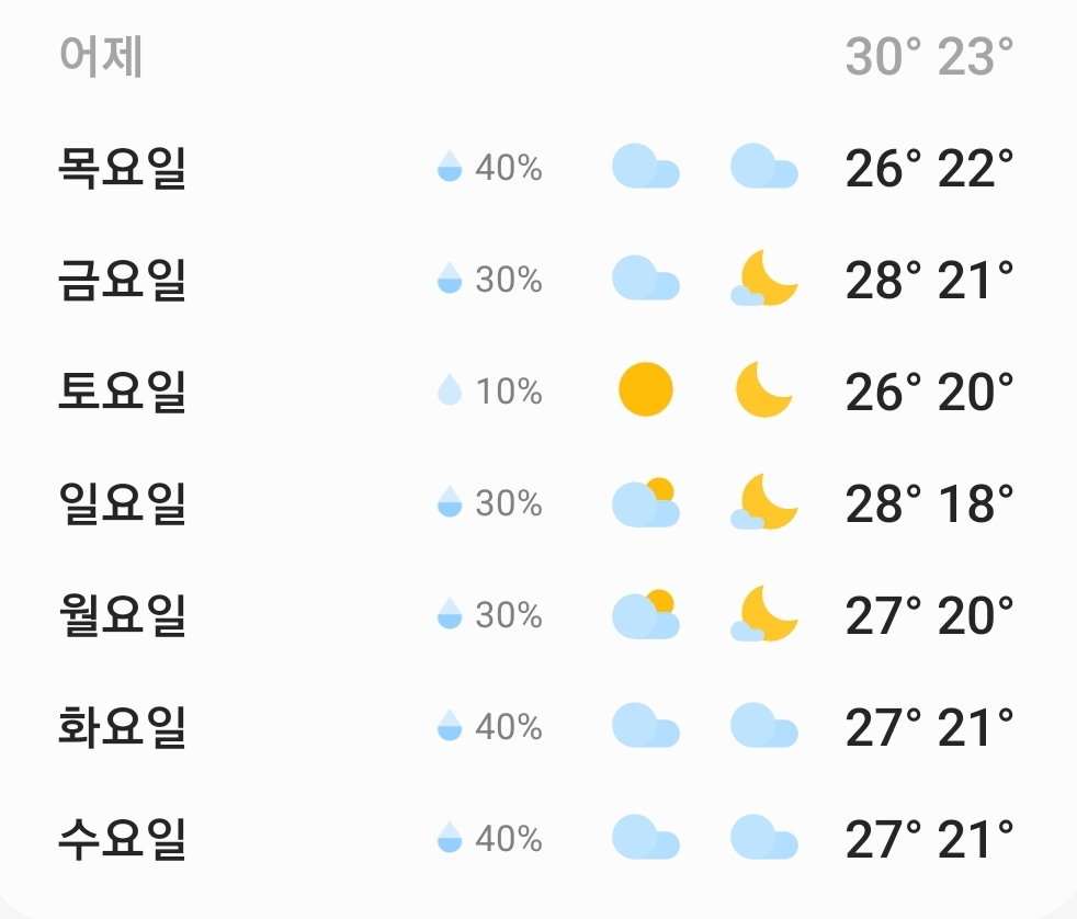 처서 이후 날씨 근황