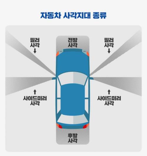 운전시 습관 들이면 좋은 행동