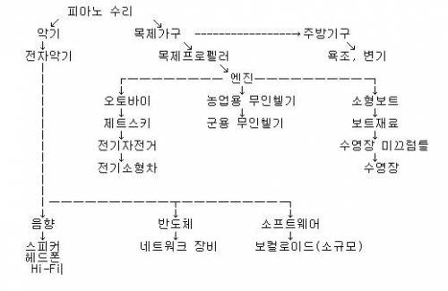 흔한 일본식 문어발 기업.jpg