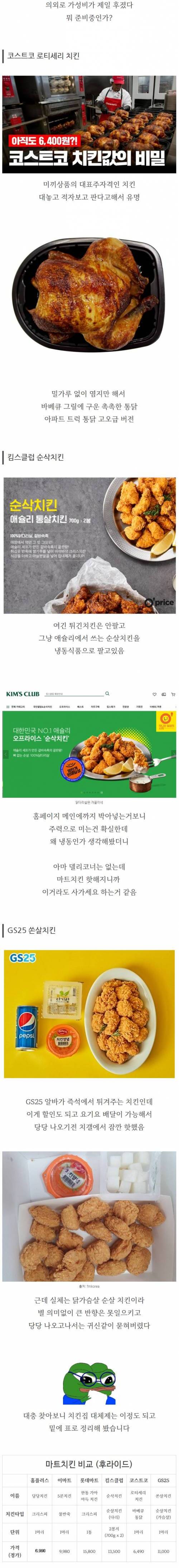 마트별 치킨 가격 비교.jpg