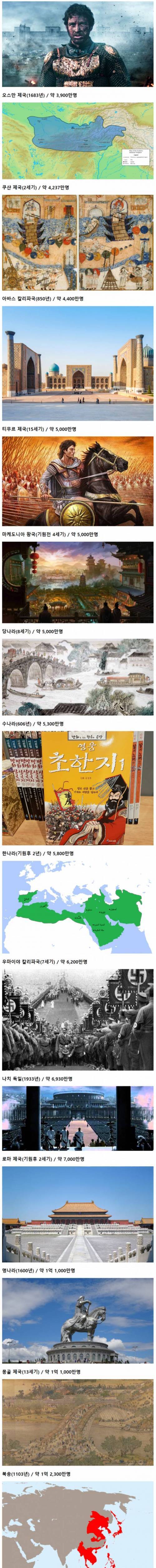 역사 속 제국들의 전성기 시절 인구수.jpg
