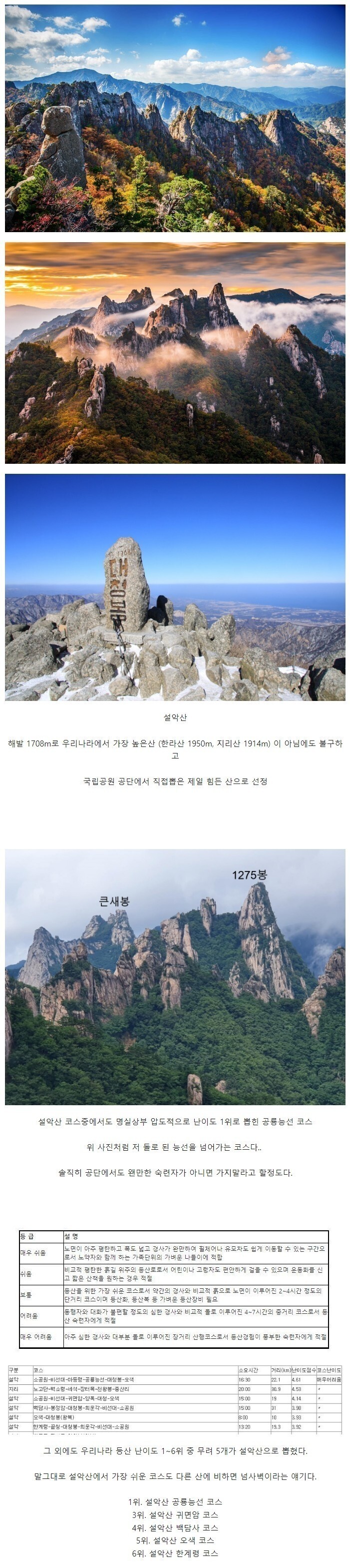 				국립공원 공단에서 뽑은 등산하기 제일 힘든 산.jpg