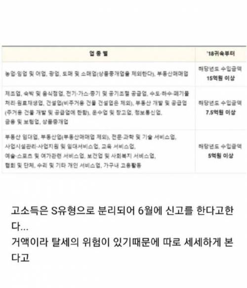 동료 연예인 고소득자 구별법.jpg