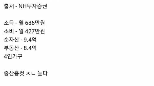 2022년 기준 대한민국 중산층 조건