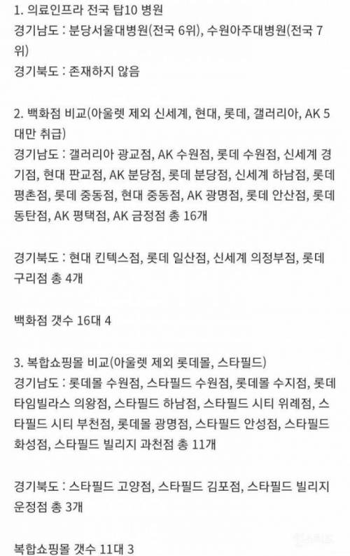 경기도 남부와 북부의 인프라 격차