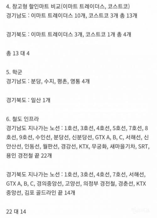 경기도 남부와 북부의 인프라 격차