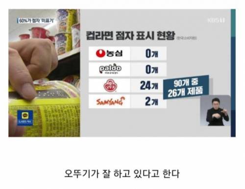 컵라면 점자 표시 현황