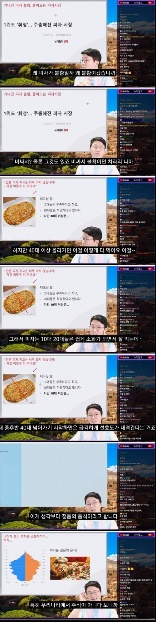 한국 피자업계가 현재 불황인 이유