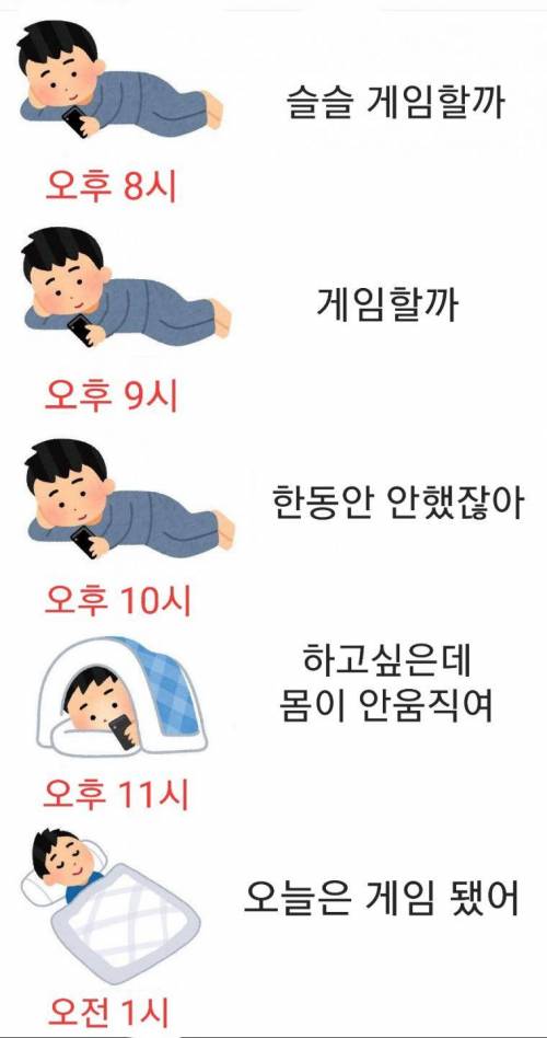 30대 직장인 게이머의 행동양상