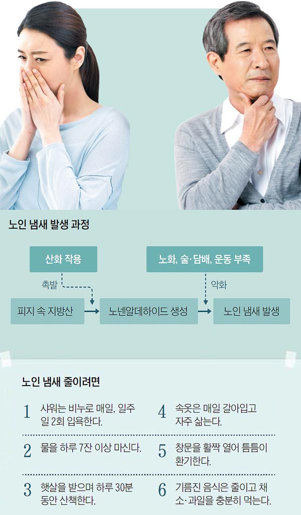 노인 냄새 줄이려면.jpg
