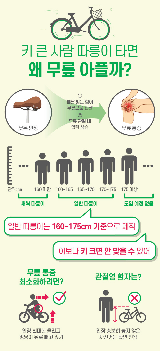 따릉이 새싹따릉이 제작기준 키(cm)