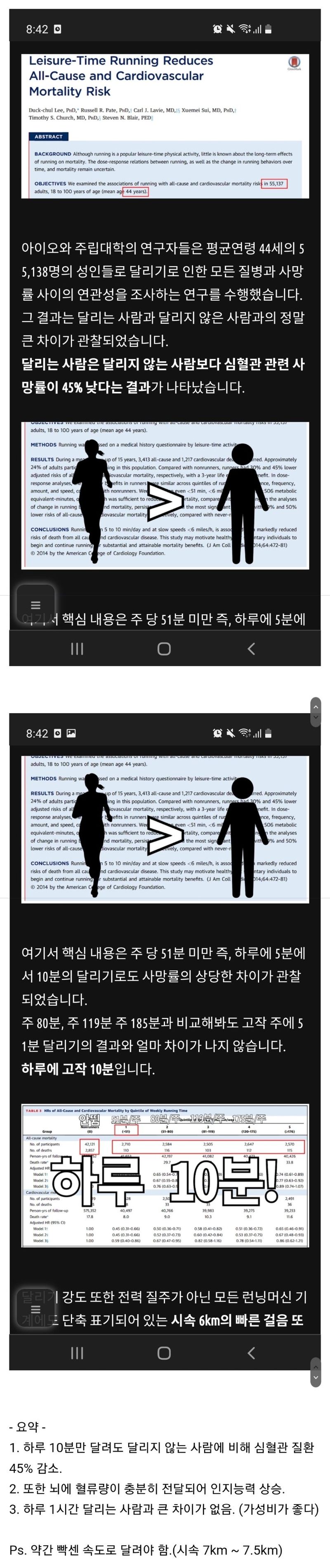 하루에 10분을 뛰어야하는 이유.jpg