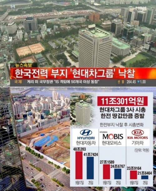 8년전 한전부지 10조원에 매입해서 욕 뒤지게 쳐먹은 현대차
