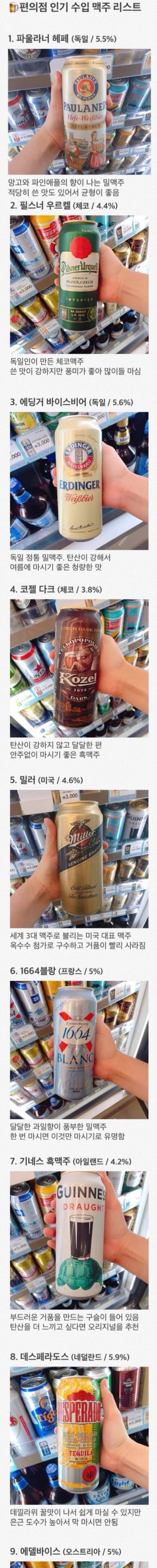편의점 수입맥주 인기 순위.jpg