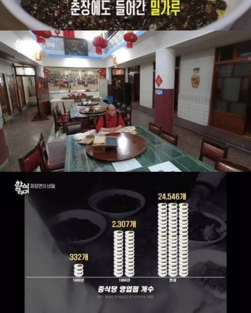 짜장면이 국민음식 된 계기