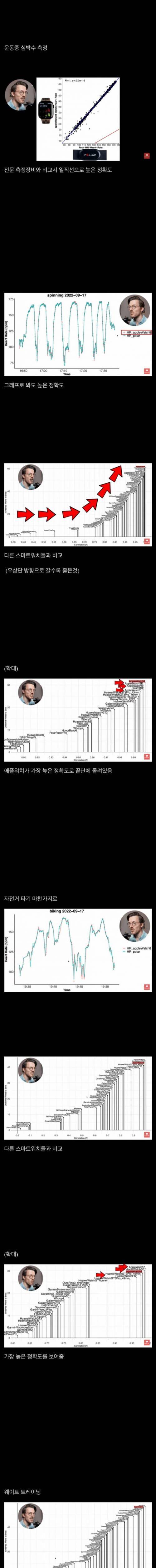 애플 워치의 위엄