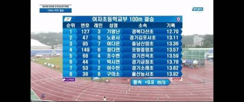 한국 단거리 육상 꿈나무 등장