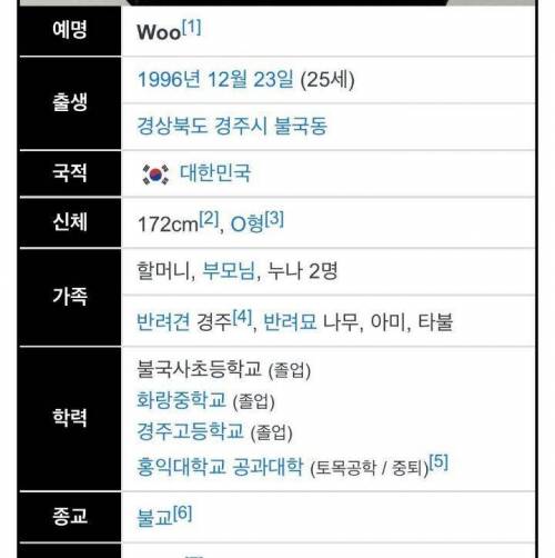 거의 신라사람 급인 우원재 행보