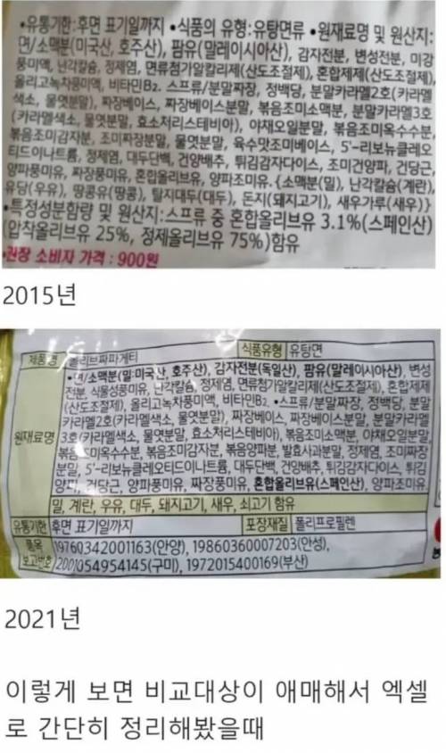 짜파게티 맛 변했다는 글 보고 퍼옴