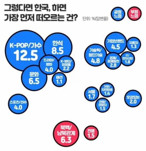 세계각국의 대한민국에 대한 호감도 [데이터]