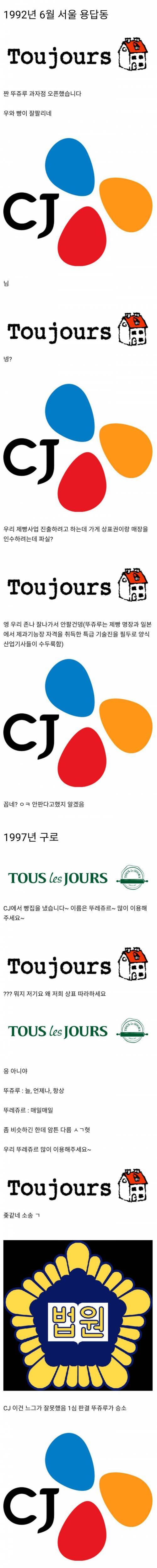 CJ 빵집의 이름이 왜 뚜레쥬르인지 알아보자