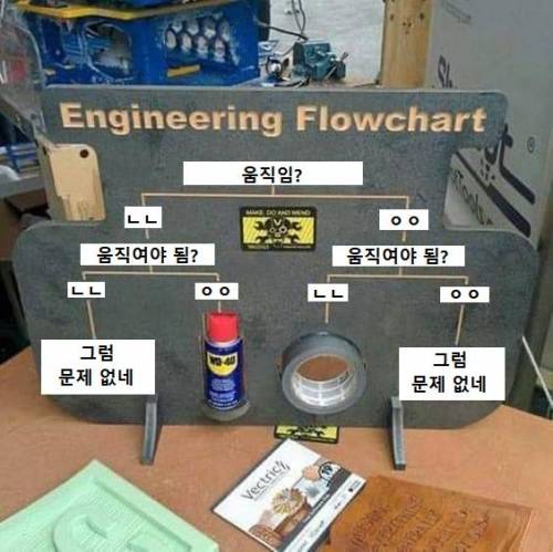 기계를 고치는 쉬운 방법.jpg