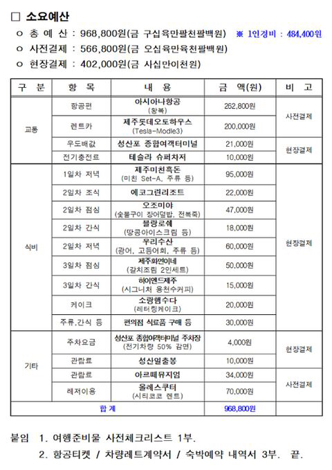 여친을 위해 만들었다는 제주도 여행계획표