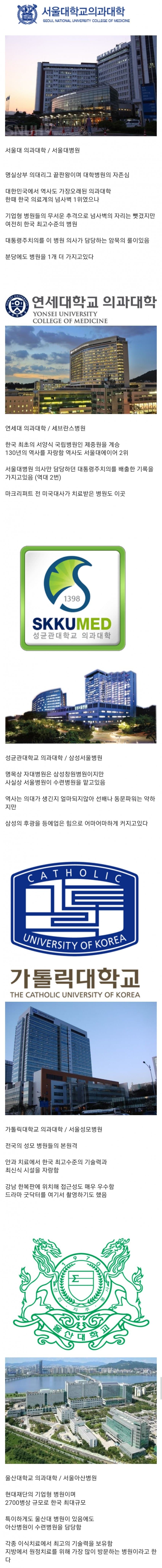 국내 5대 의대 병원.jpg