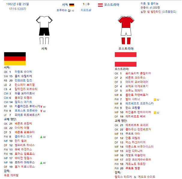 월드컵 역사상 최악의 경기