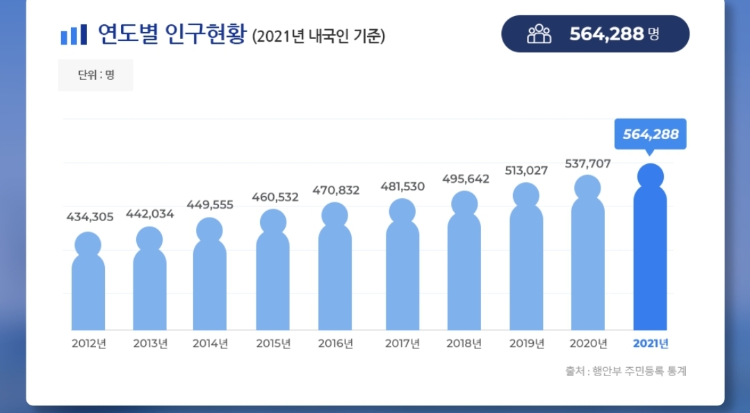 노가다 일당 30이라는 삼성전자 고덕 상황.jpg