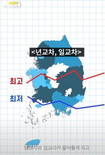 지구가 반대로 자전하면 한국이 받는 영향.jpg