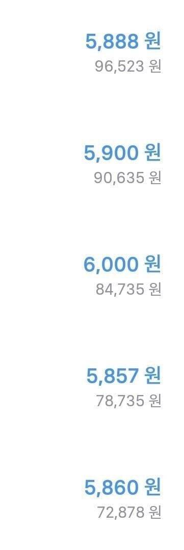 오늘 재밌었어! 5857원씩 계좌로 보내주면 돼!!