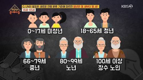 				UN에서 새로 정한 청년 나이의 기준