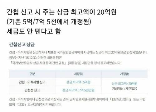 간첩신고가 로또보다 더 대박인 이유