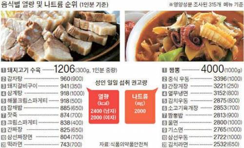 의외로 1인분에 천칼로리 넘는다는 수육.jpg
