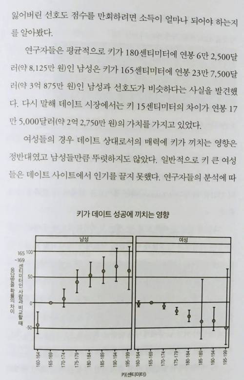 키 15cm을 돈으로 환산한 가치