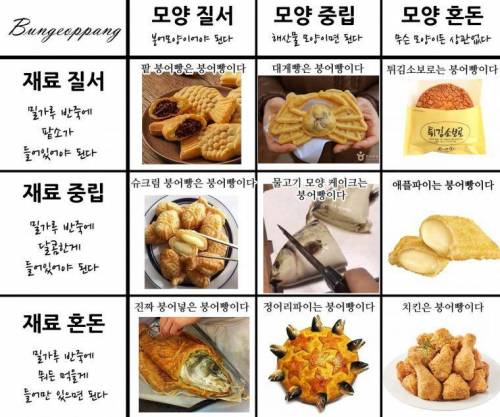 붕어빵에 대한 고찰