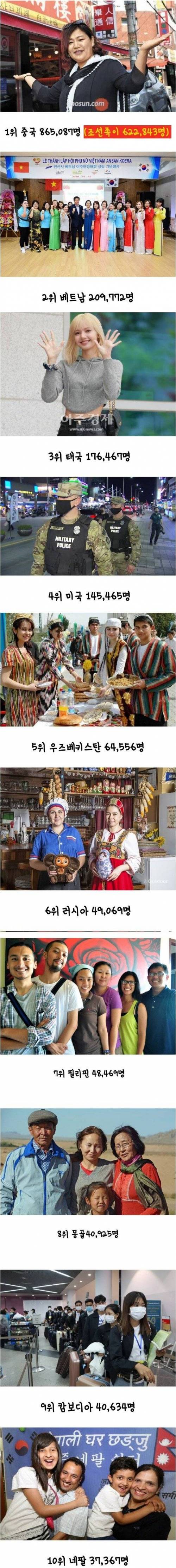 국내에 거주중인 외국인 순위.jpg