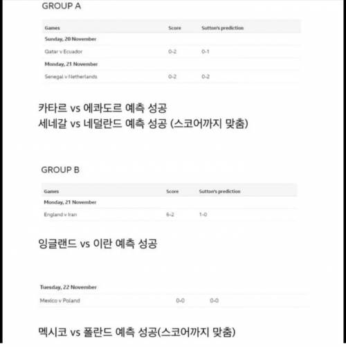 지금까지 모든 경기 예측 성공한 BBC 해설위원