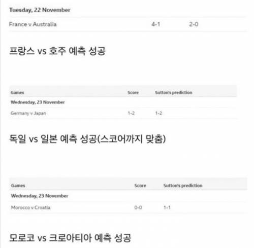 지금까지 모든 경기 예측 성공한 BBC 해설위원