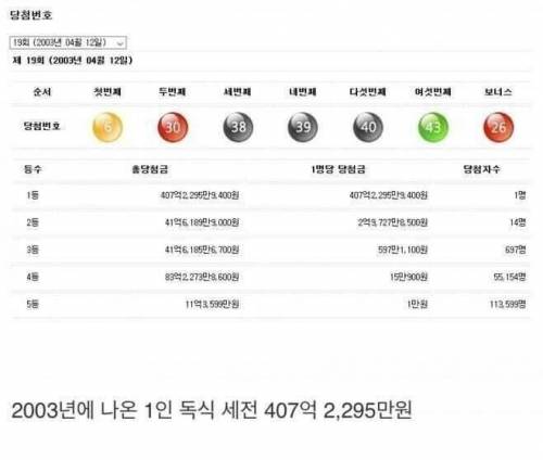 역대 대한민국에서 가장 큰 금액이 당첨된 로또 당첨자